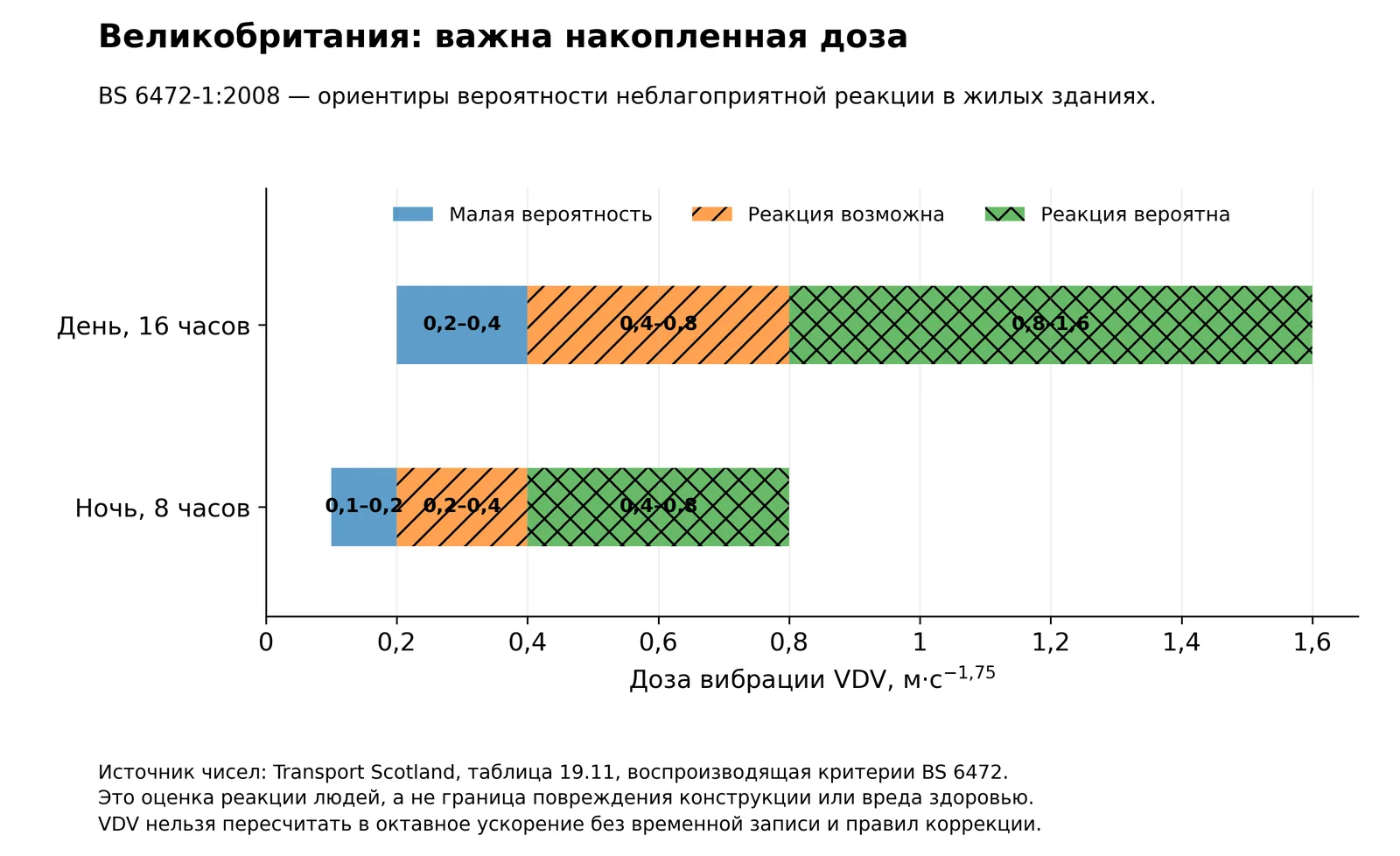 Британские диапазоны VDV