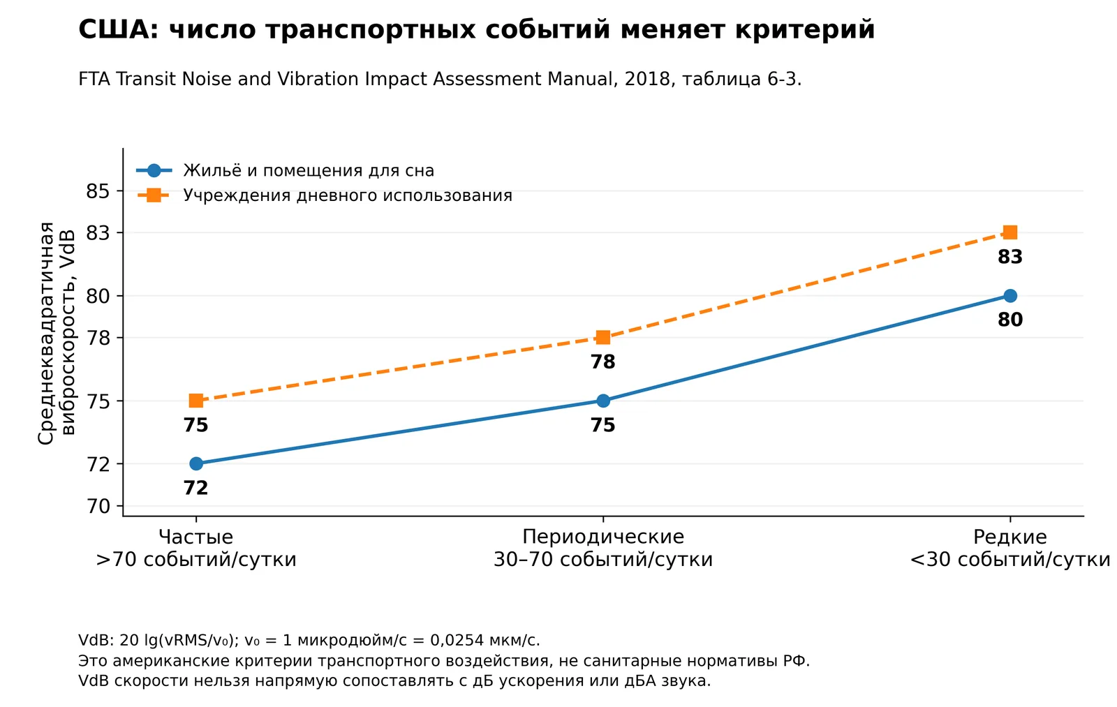 Критерии FTA в зависимости от числа событий
