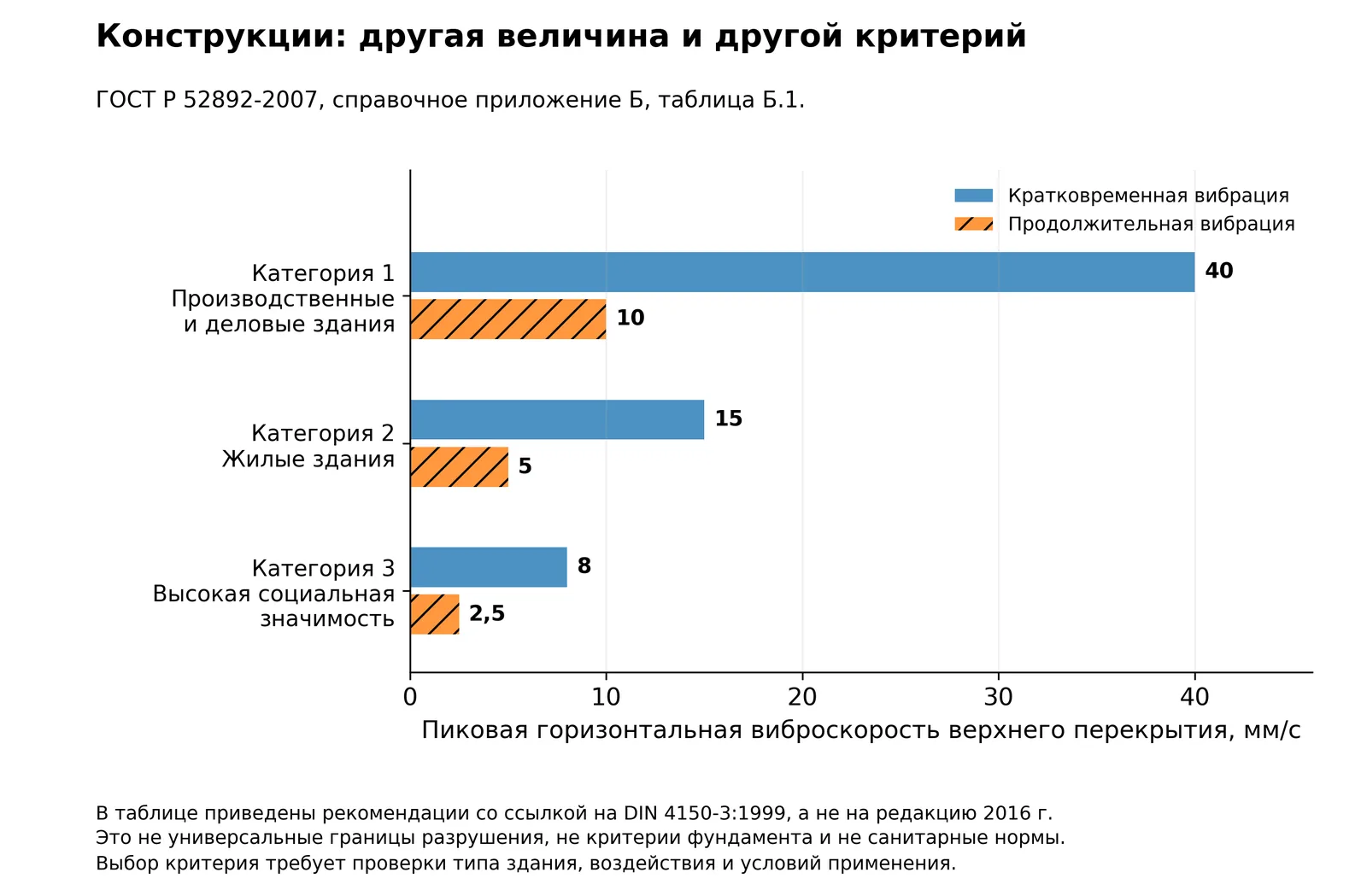 Справочные критерии для верхнего перекрытия